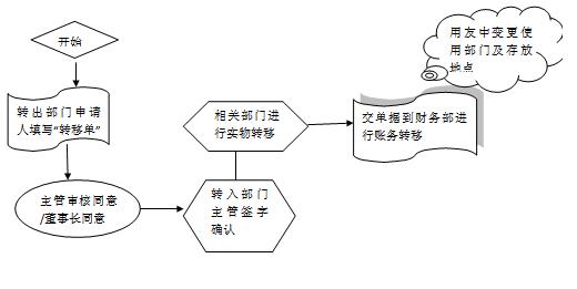 固定资产制度图2.jpg
