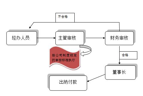 报销付款流程.jpg