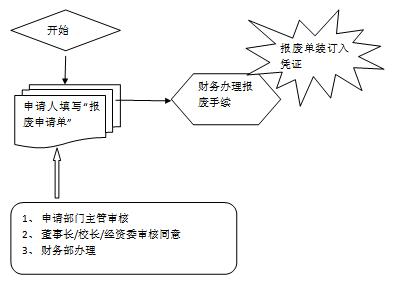 固定资产制度图3.jpg
